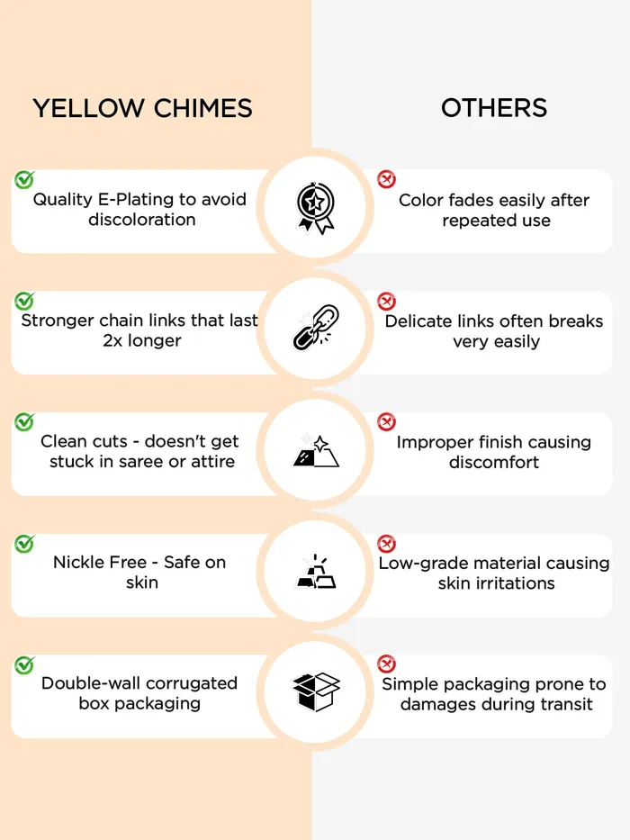 Yellow Chimes Yellow Chimes Kamarbandh for Women and Girls Traditional Gold Plated Kamarband for Women Gold Plated Thin Saree Wedding Waist Chain for Women Birthday Gift for girls and women Bracelets